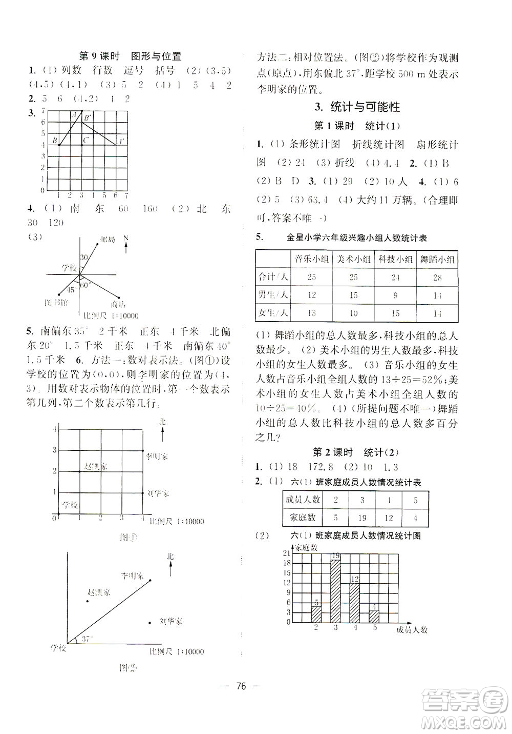 江蘇鳳凰美術(shù)出版社2021課時(shí)金練數(shù)學(xué)六年級(jí)下江蘇版答案