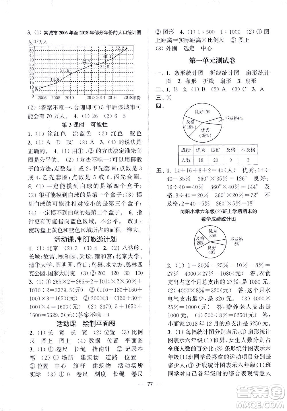 江蘇鳳凰美術(shù)出版社2021課時(shí)金練數(shù)學(xué)六年級(jí)下江蘇版答案