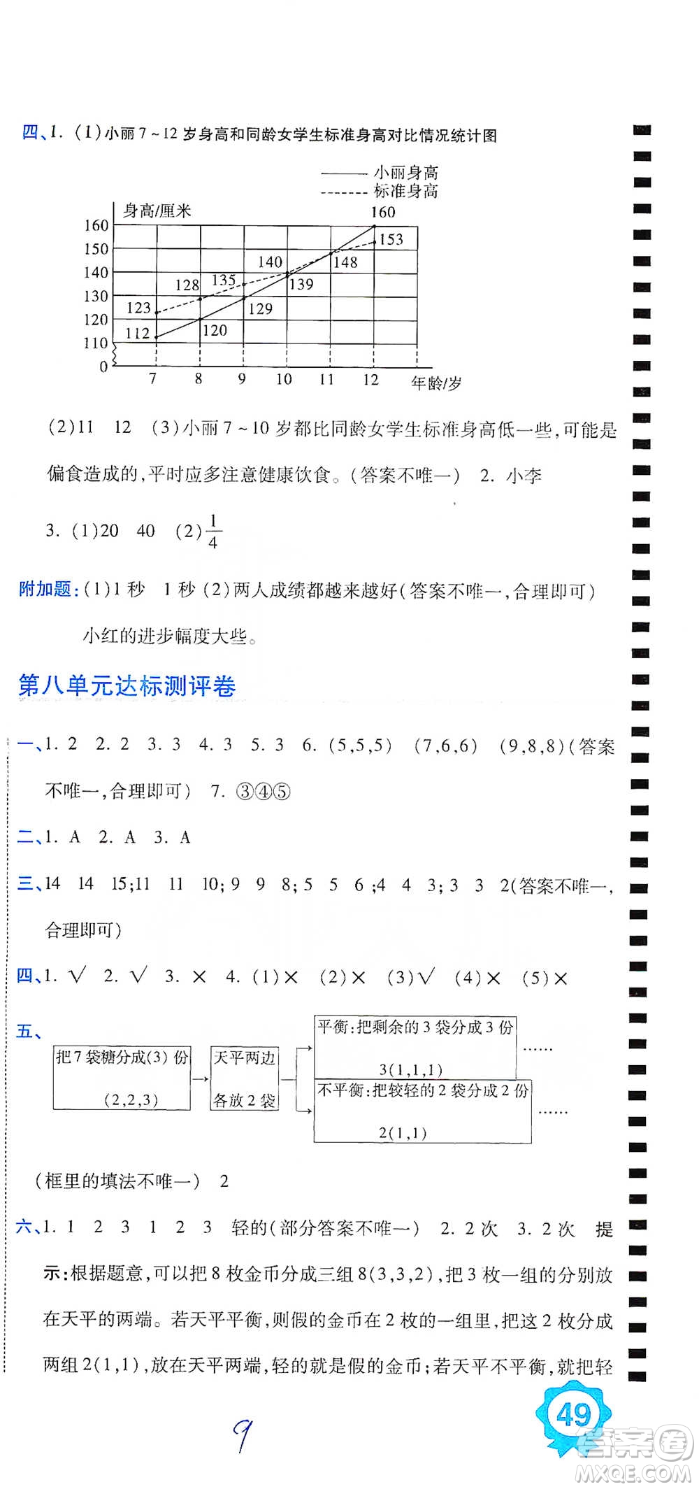 開明出版社2021期末100分沖刺卷五年級(jí)下冊(cè)數(shù)學(xué)人教版參考答案