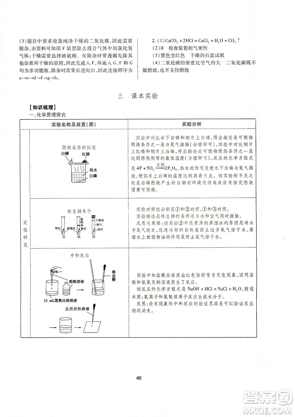 山西教育出版社2021山西省中考指導(dǎo)化學(xué)人教版答案