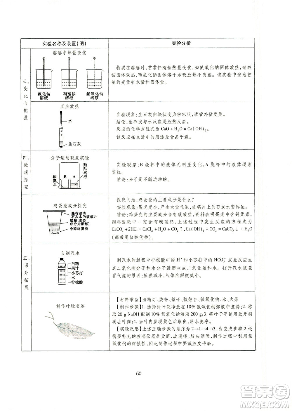 山西教育出版社2021山西省中考指導(dǎo)化學(xué)人教版答案