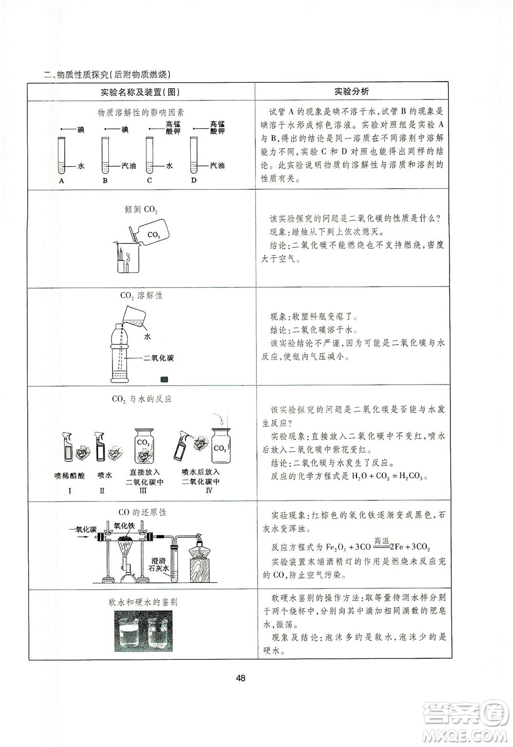 山西教育出版社2021山西省中考指導(dǎo)化學(xué)人教版答案