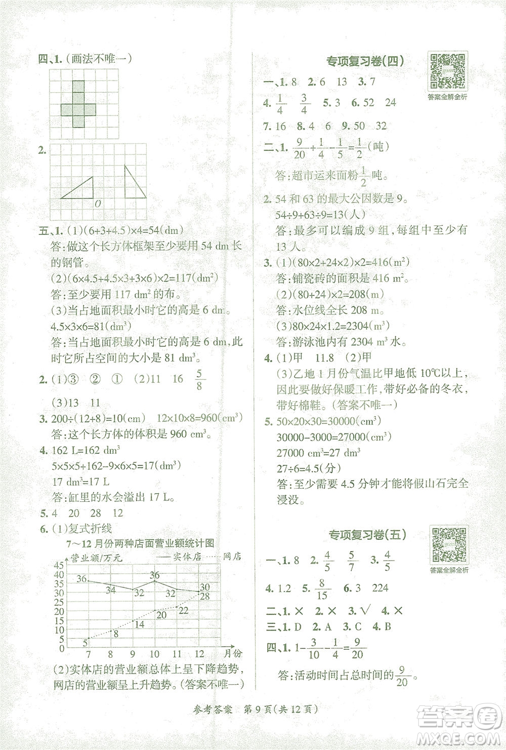 陜西師范大學(xué)出版總社有限公司2021小學(xué)學(xué)霸單元期末標(biāo)準(zhǔn)卷數(shù)學(xué)五年級(jí)下RJ人教版答案