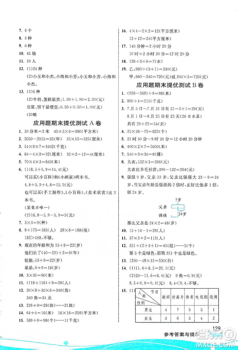 江蘇人民出版社2021小學(xué)數(shù)學(xué)圖解巧練應(yīng)用題三年級下冊人教版參考答案