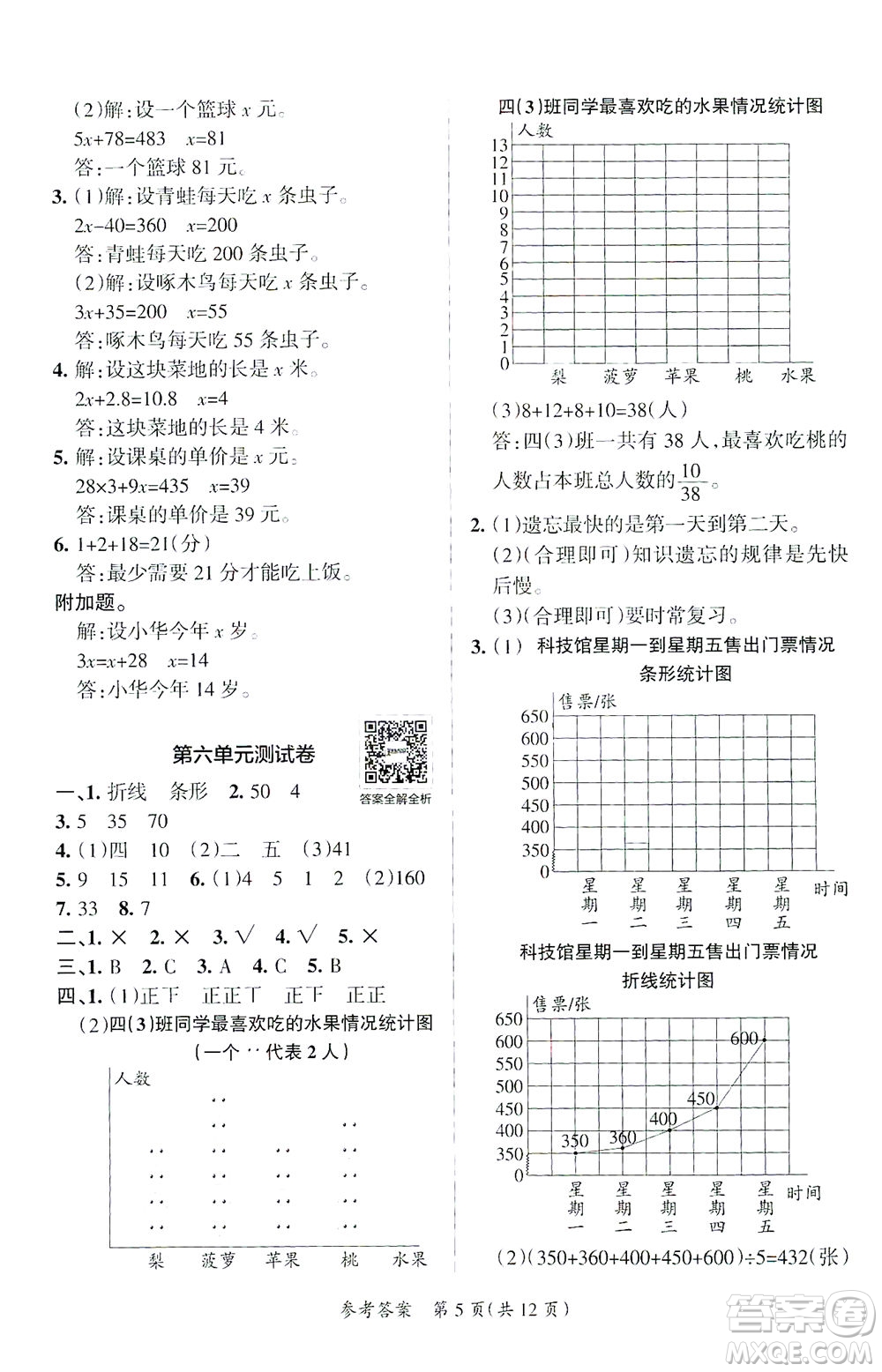 陜西師范大學(xué)出版總社有限公司2021小學(xué)學(xué)霸單元期末標(biāo)準(zhǔn)卷數(shù)學(xué)四年級(jí)下BS北師版答案