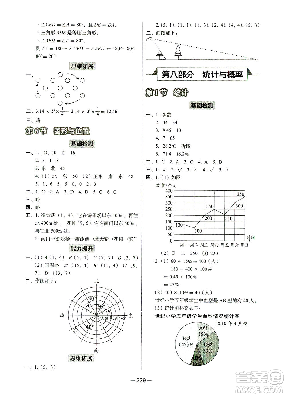 云南美術(shù)出版社2021小學畢業(yè)升學系統(tǒng)總復習數(shù)學答案