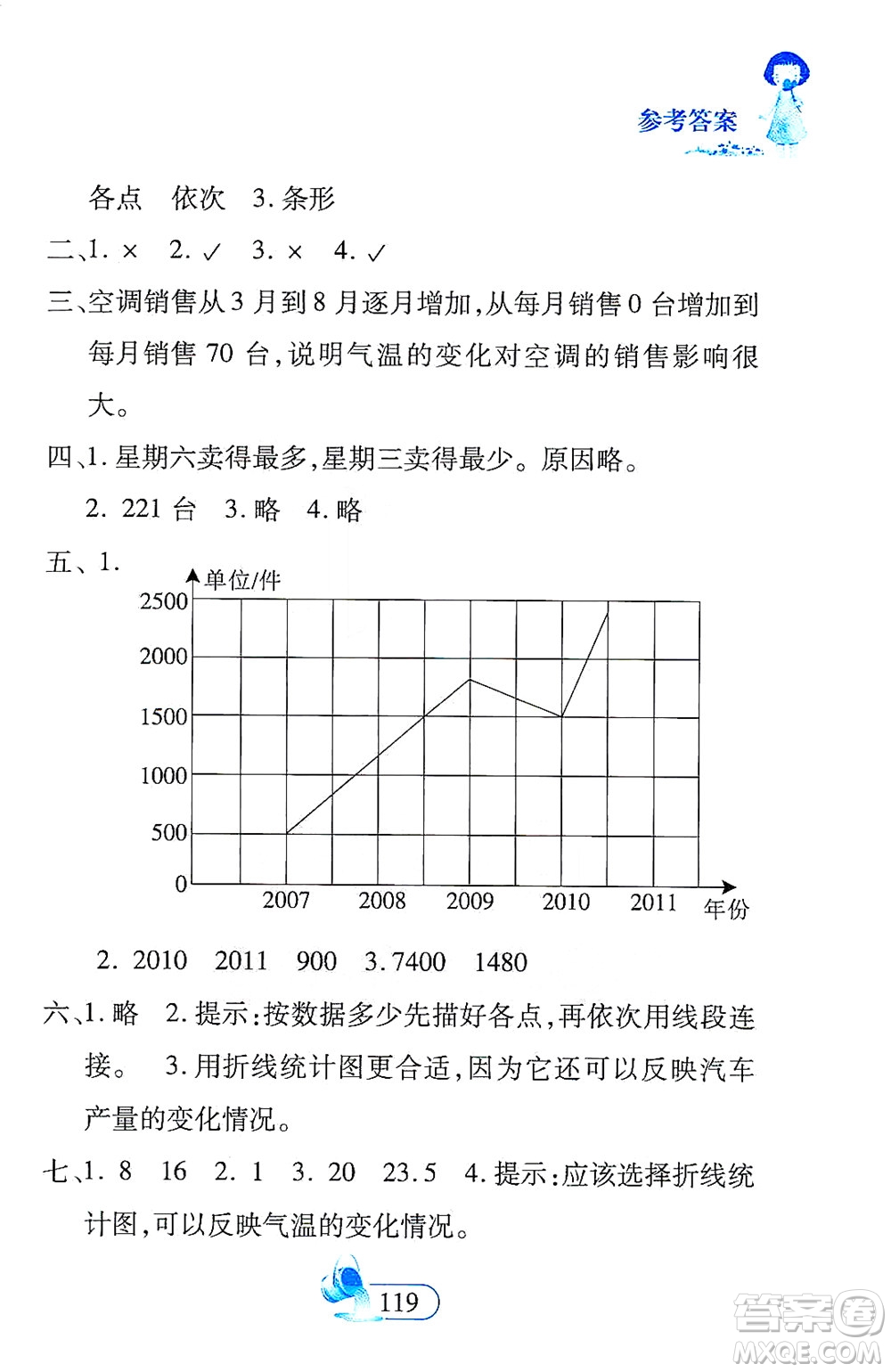 二十一世紀(jì)出版社2021數(shù)學(xué)新思維四年級下冊答案