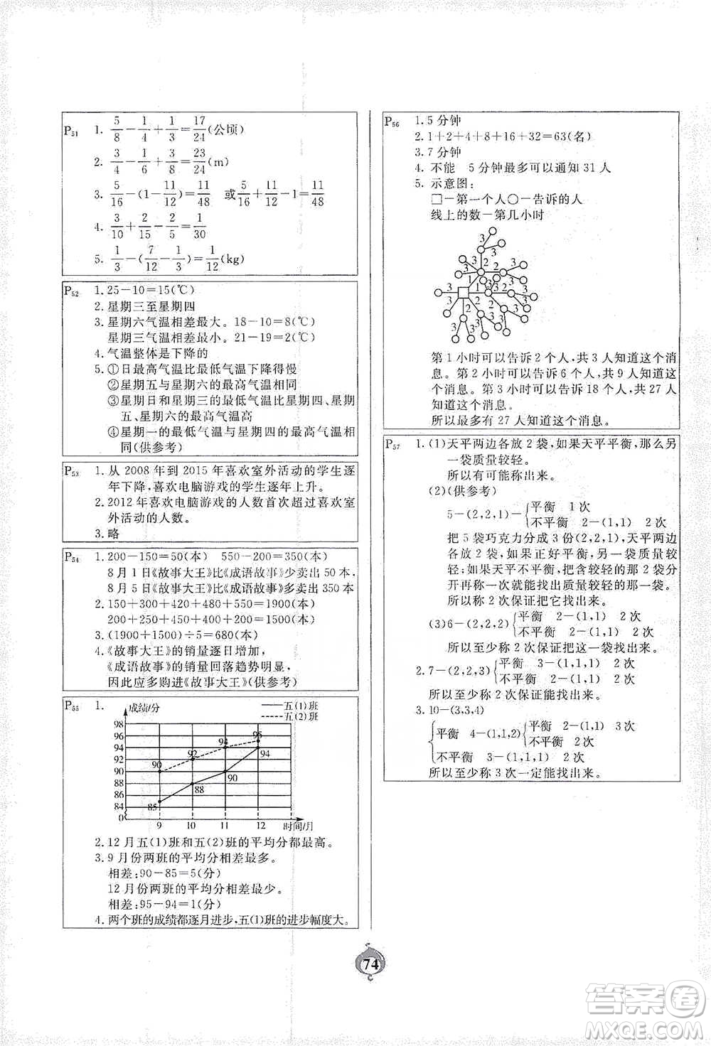 延邊大學(xué)出版社2021計算小能手應(yīng)用題卡五年級下冊人教版參考答案