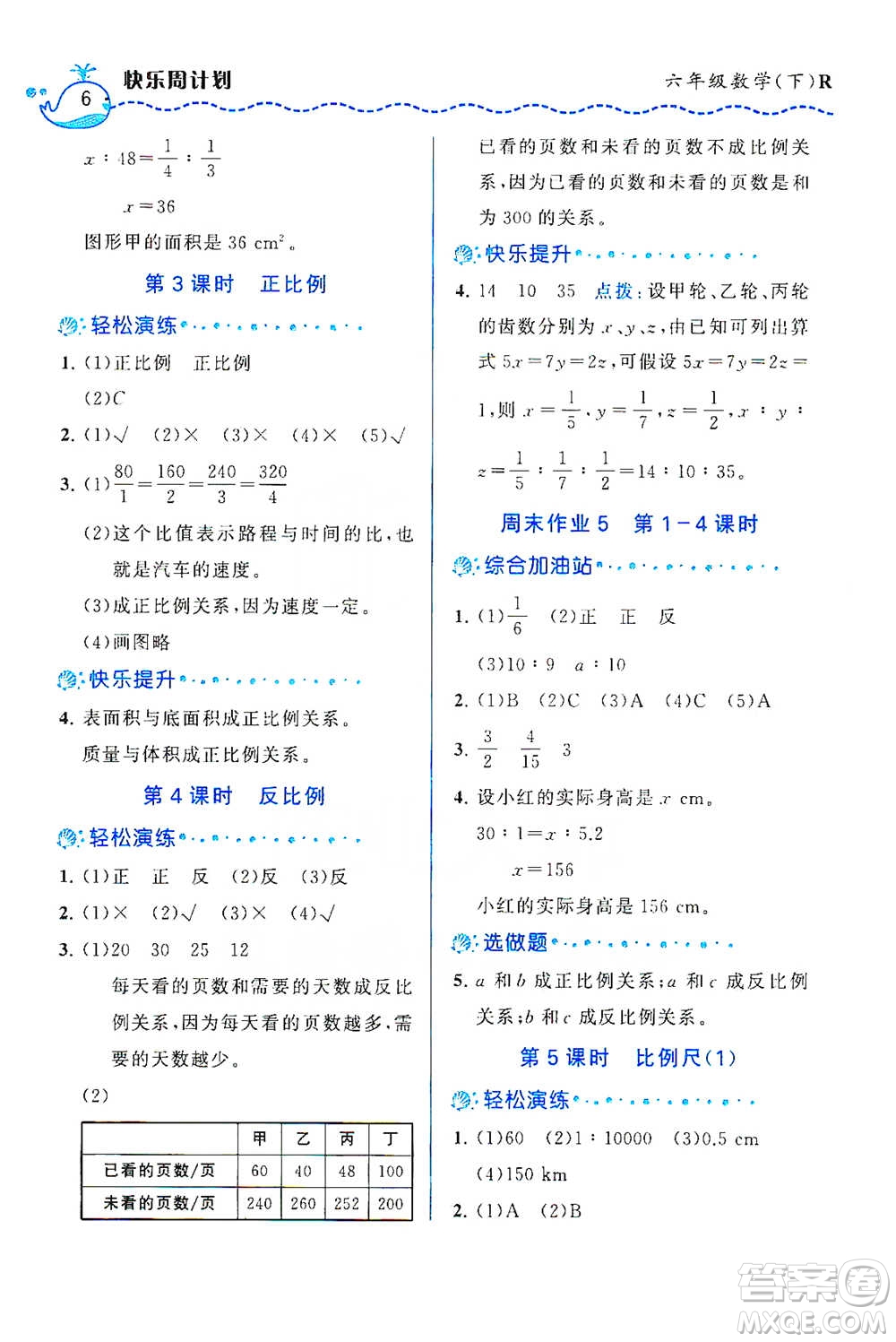 龍門書局2021三點(diǎn)一測快樂周計(jì)劃六年級(jí)下冊數(shù)學(xué)參考答案