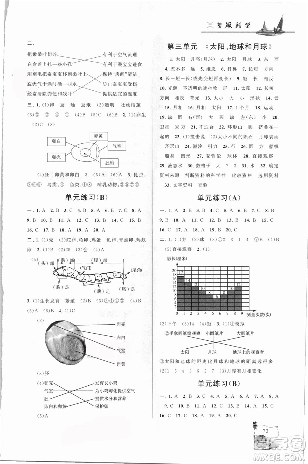 江蘇人民出版社2021小學(xué)版暑假大串聯(lián)科學(xué)三年級(jí)教育科學(xué)教材適用答案