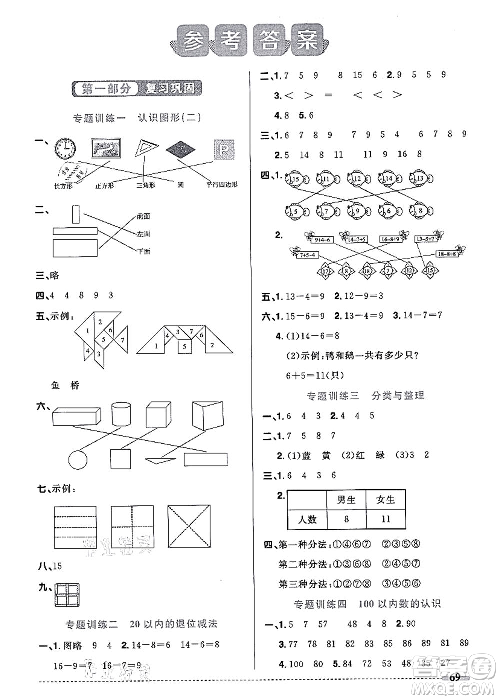 江西教育出版社2021陽(yáng)光同學(xué)暑假銜接1升2年級(jí)數(shù)學(xué)人教版答案