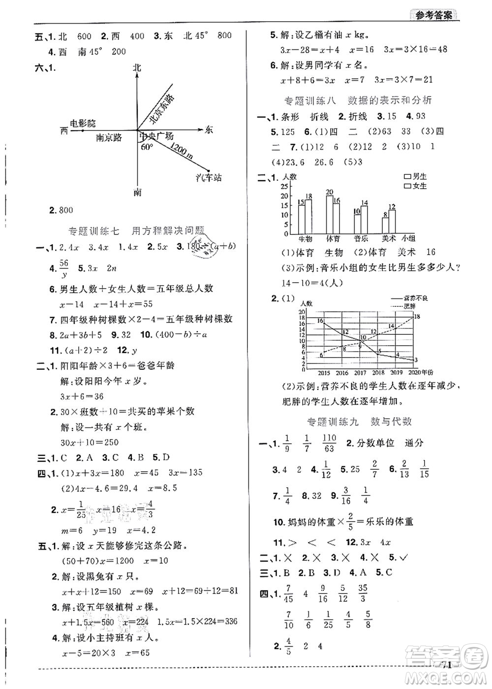 江西教育出版社2021陽光同學(xué)暑假銜接5升6年級數(shù)學(xué)北師大版答案