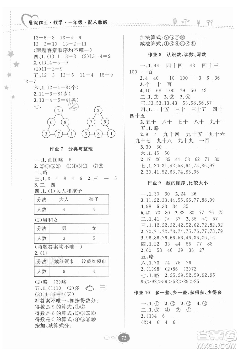 貴州人民出版社2021暑假作業(yè)一年級數(shù)學(xué)人教版答案