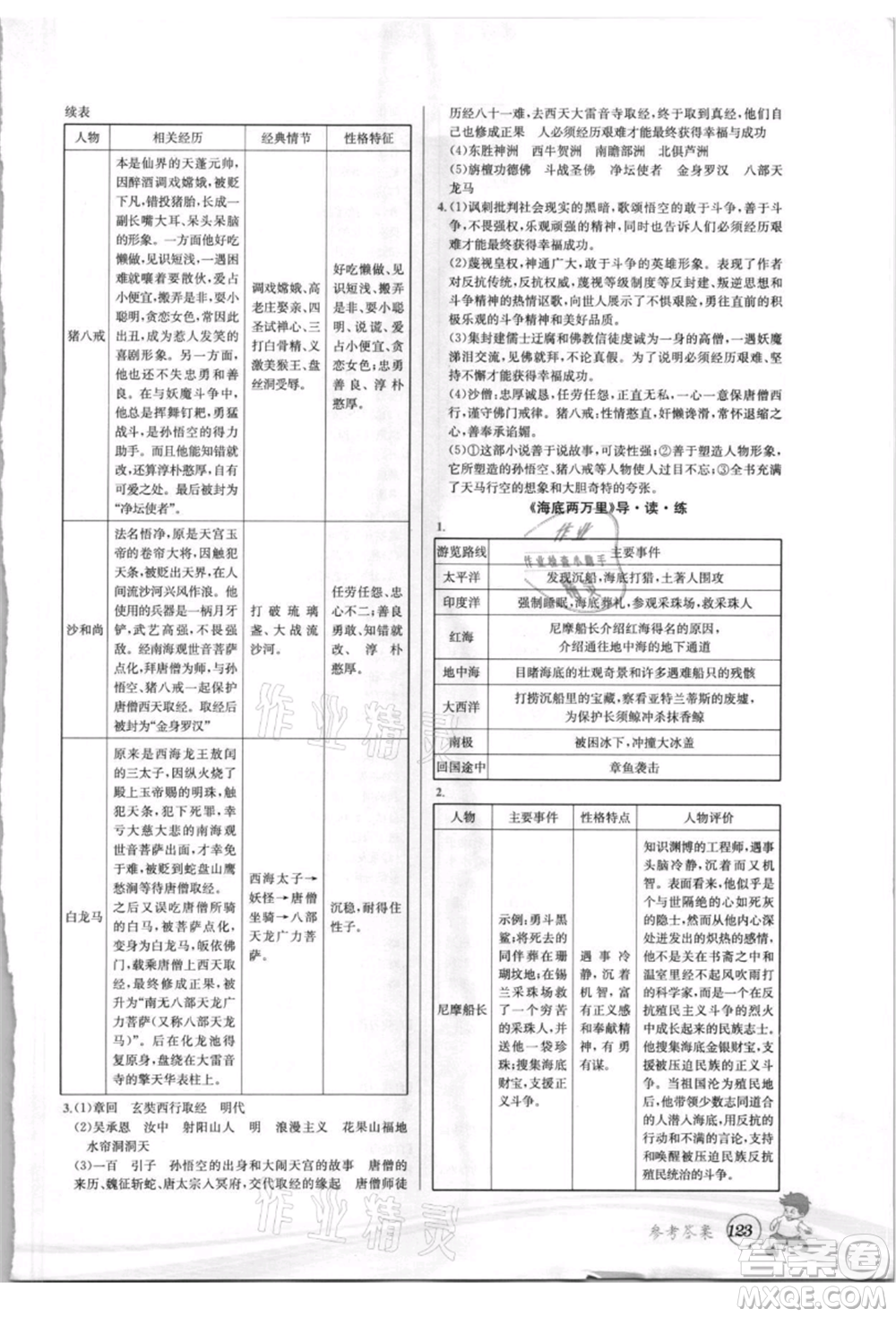 世界圖書(shū)出版社2021暑期銜接教材小升初語(yǔ)文人教版參考答案