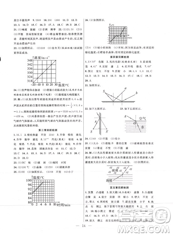 合肥工業(yè)大學(xué)出版社2021暑假總動(dòng)員八年級(jí)物理RJ人教版答案