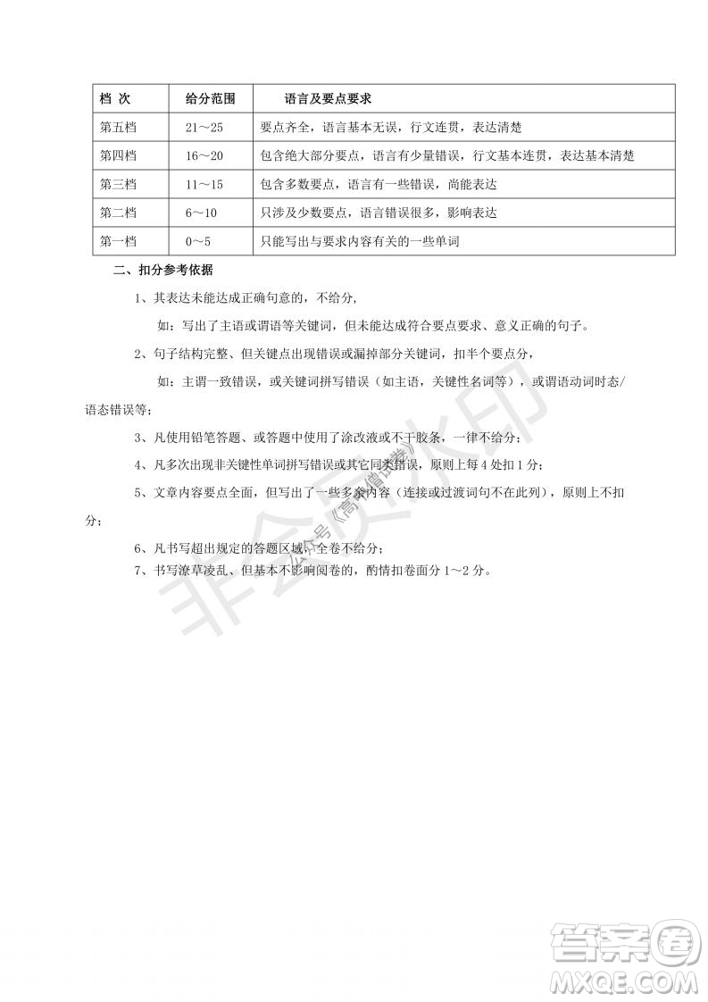 云南省云天化中學2022屆高三上學期摸底測試英語試題及答案