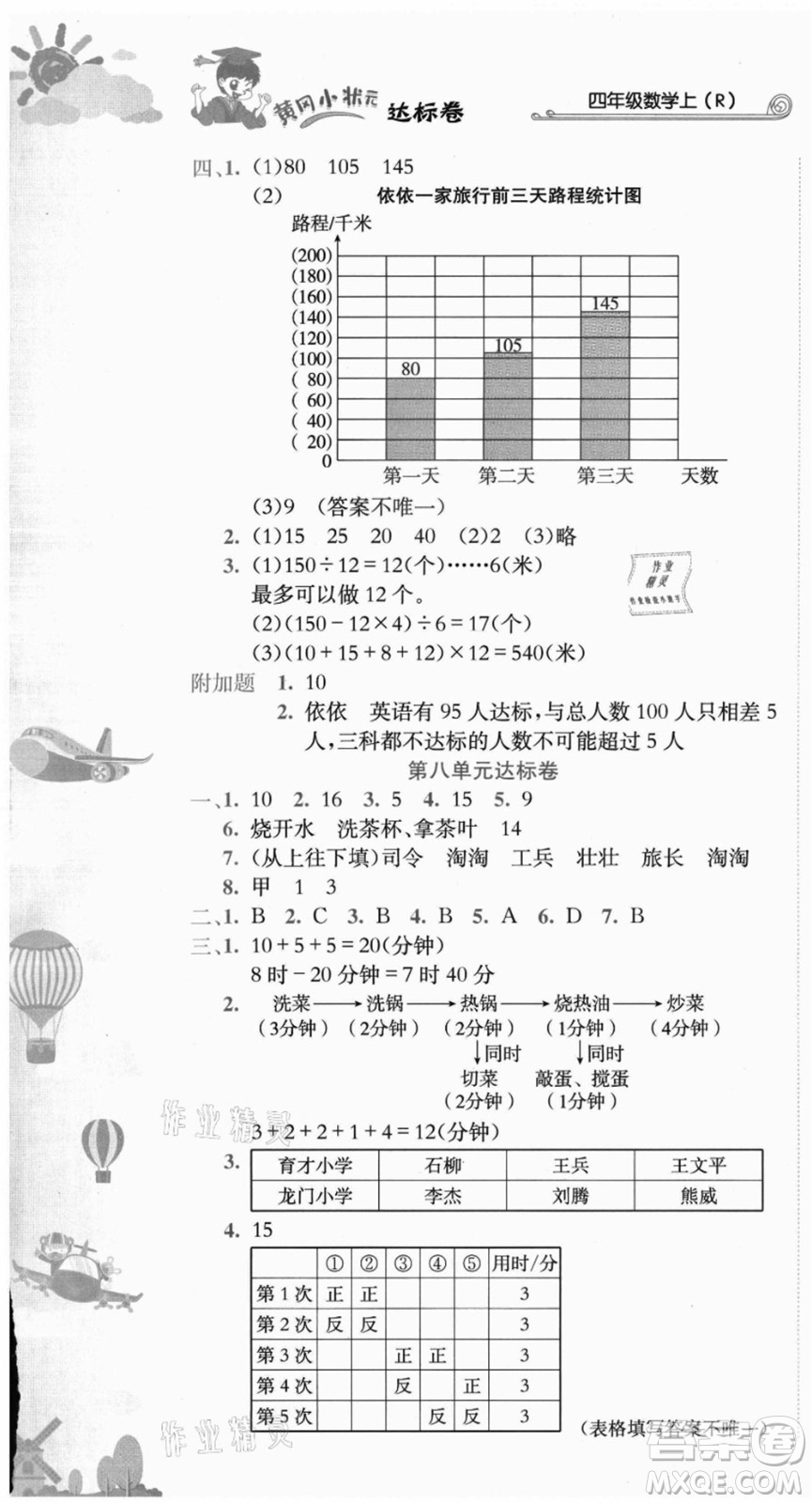 龍門書局2021黃岡小狀元達標卷四年級數(shù)學上冊R人教版答案