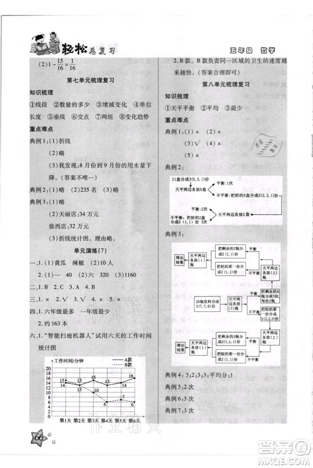 河北少年兒童出版社2021輕松總復(fù)習(xí)期末測(cè)試快樂(lè)暑假五年級(jí)數(shù)學(xué)人教版參考答案