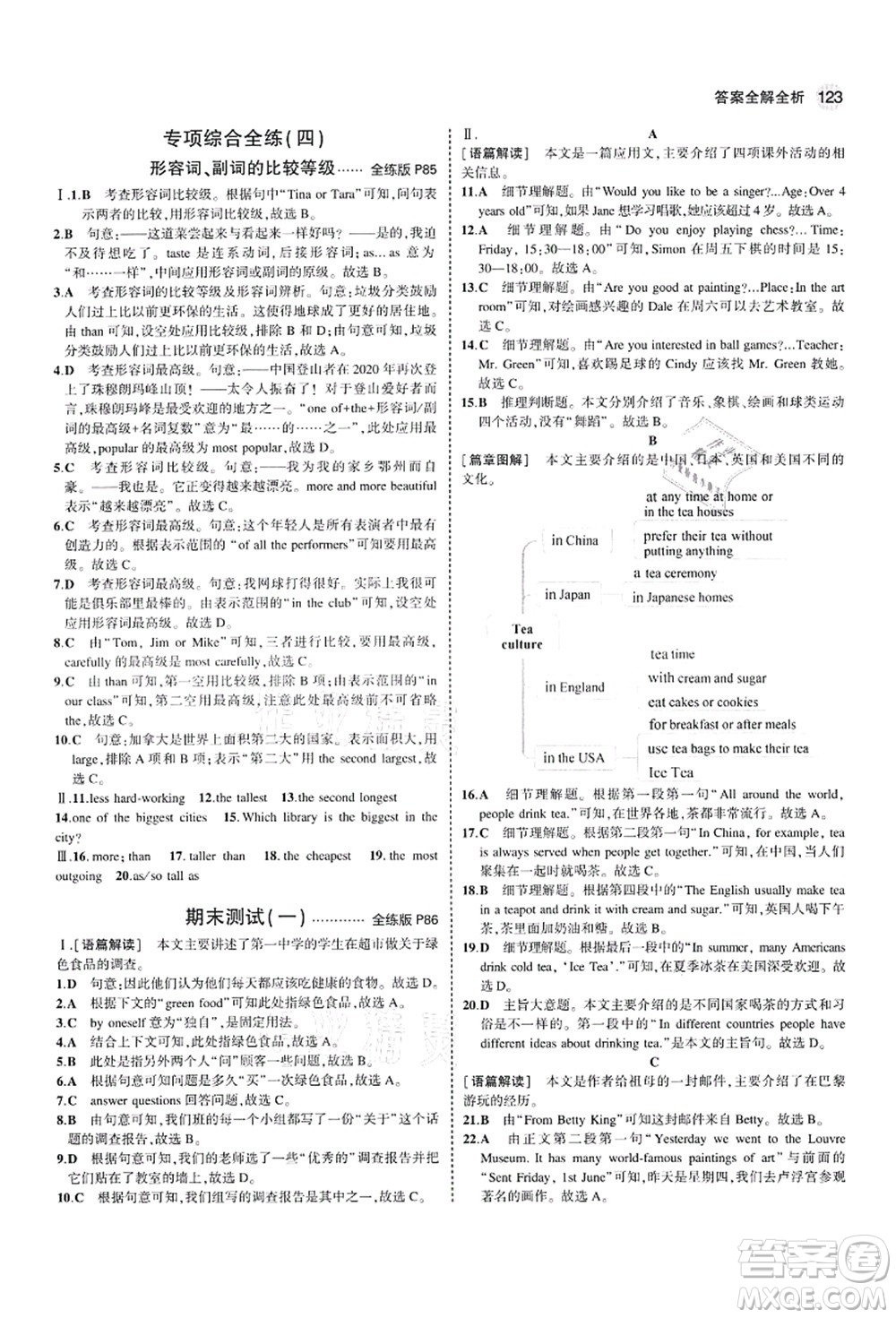 教育科學(xué)出版社2021秋5年中考3年模擬七年級英語上冊魯教版山東專版答案