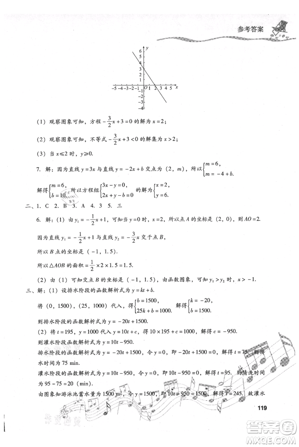 現(xiàn)代教育出版社2021暑假樂園八年級數(shù)學人教版參考答案