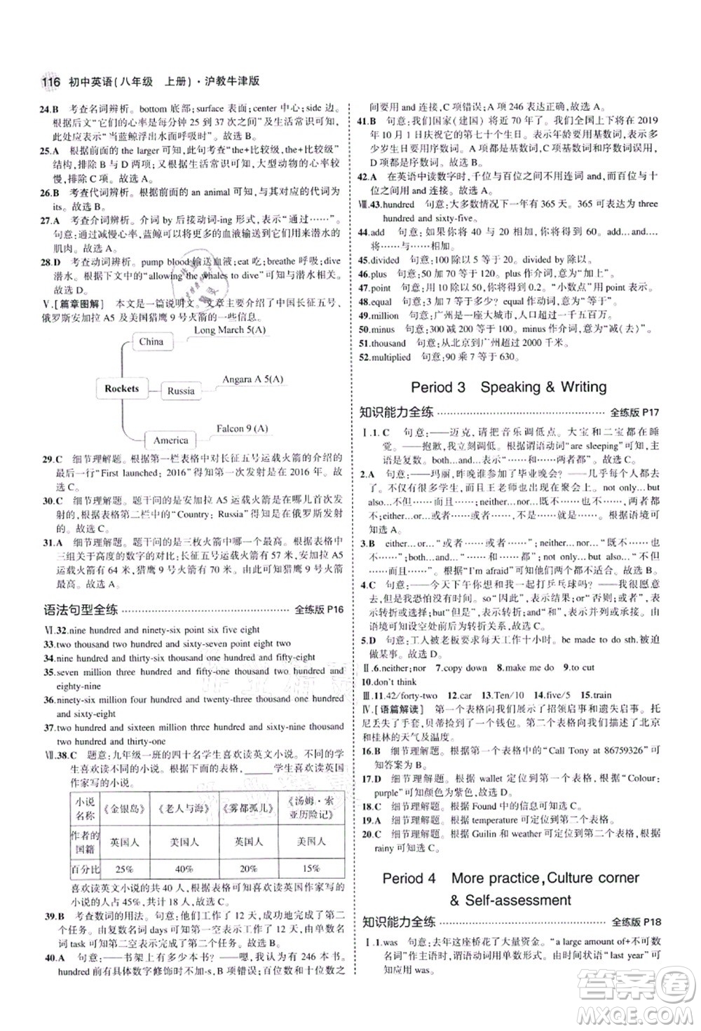 教育科學(xué)出版社2021秋5年中考3年模擬八年級(jí)英語(yǔ)上冊(cè)滬教牛津版答案