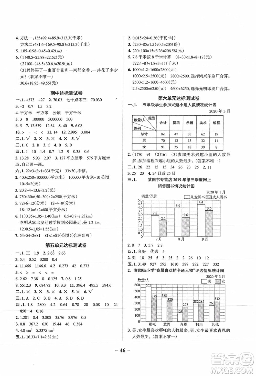 陜西師范大學出版總社有限公司2021秋季小學學霸作業(yè)本五年級數(shù)學上冊SJ蘇教版答案