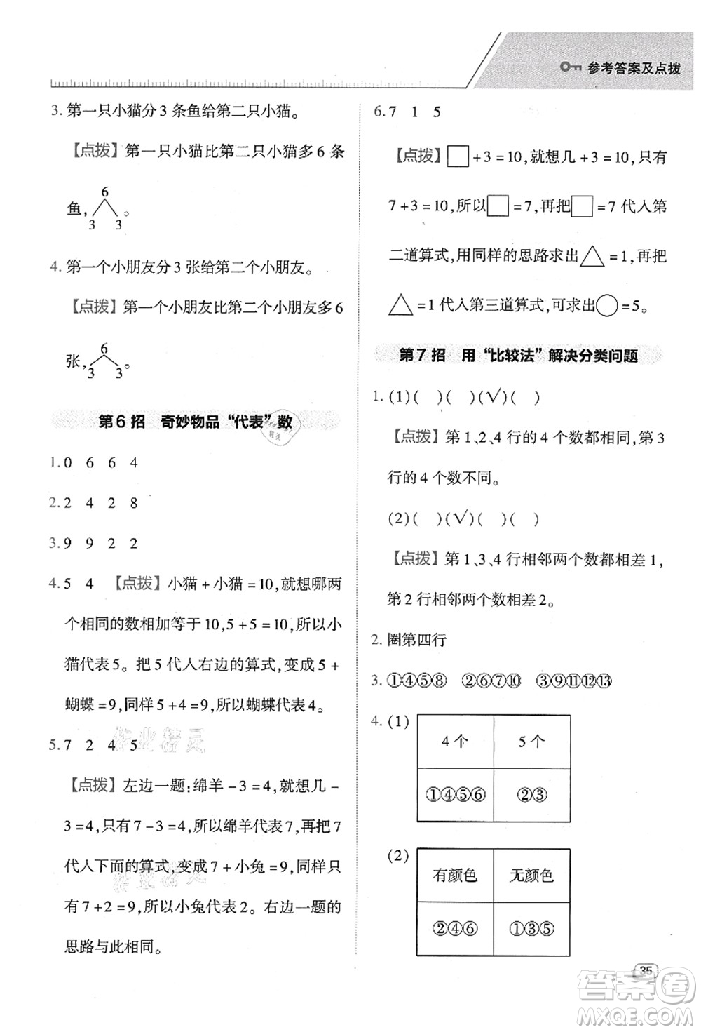 陜西人民教育出版社2021典中點(diǎn)綜合應(yīng)用創(chuàng)新題一年級(jí)數(shù)學(xué)上冊(cè)BS北師大版答案