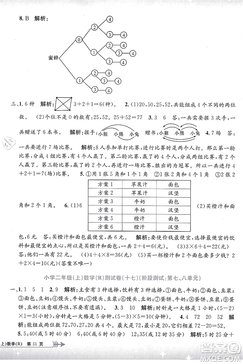 浙江工商大學(xué)出版社2021孟建平系列叢書(shū)小學(xué)單元測(cè)試二年級(jí)數(shù)學(xué)上冊(cè)R人教版答案