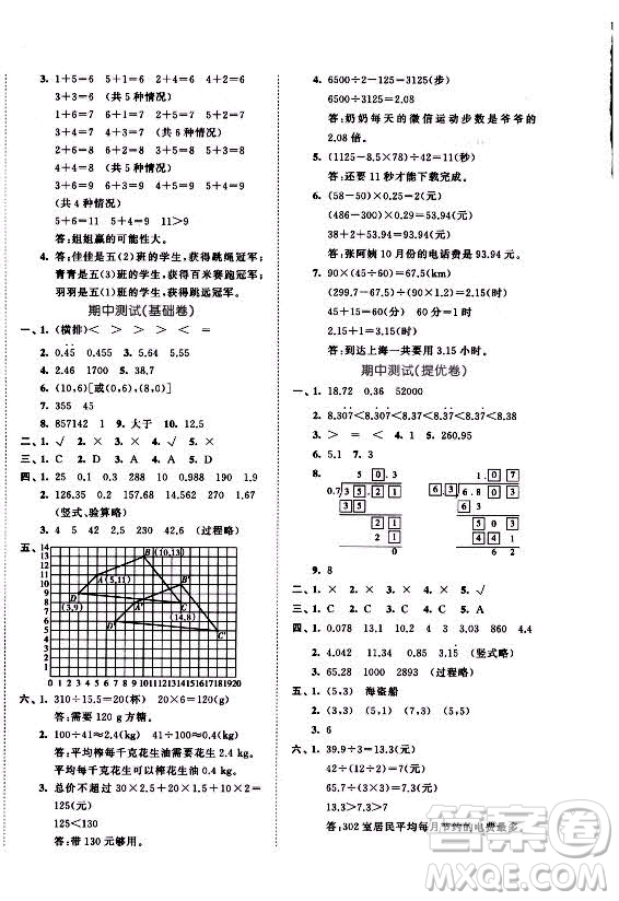 西安出版社2021秋季53全優(yōu)卷小學(xué)數(shù)學(xué)五年級(jí)上冊(cè)RJ人教版答案