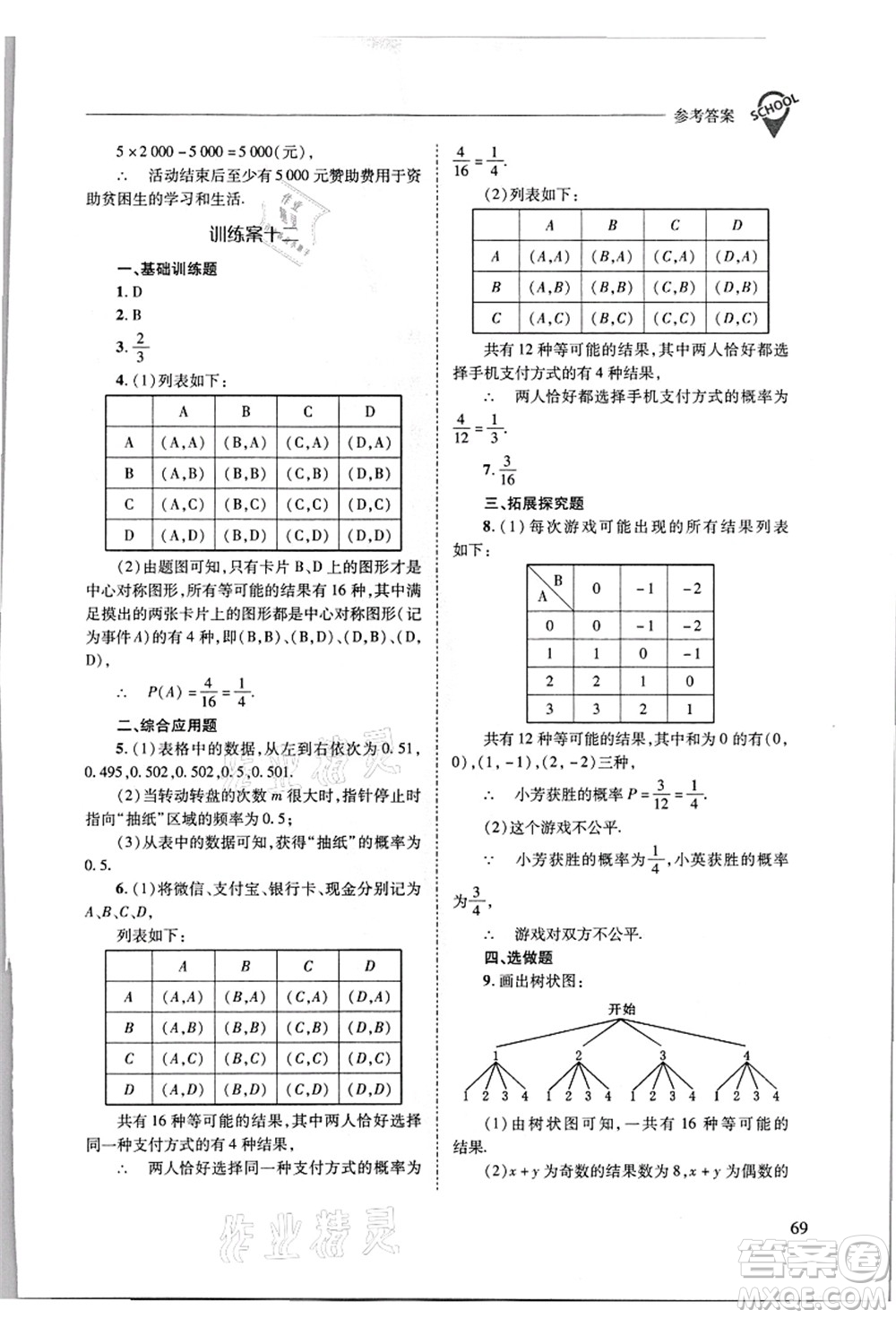 山西教育出版社2021新課程問題解決導(dǎo)學(xué)方案九年級數(shù)學(xué)上冊華東師大版答案