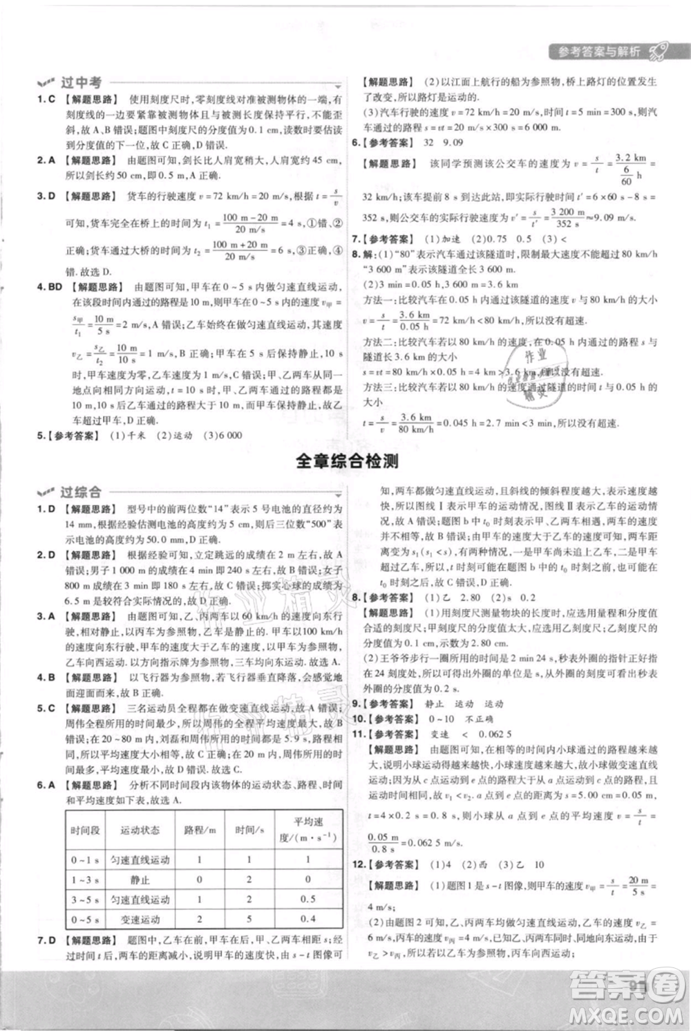 南京師范大學(xué)出版社2021一遍過(guò)八年級(jí)上冊(cè)物理滬科版參考答案