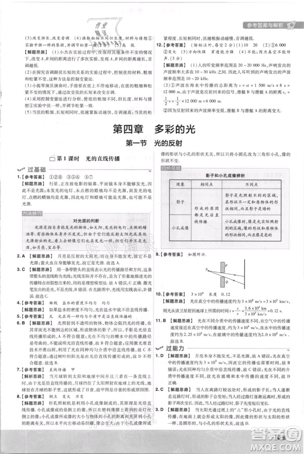 南京師范大學(xué)出版社2021一遍過(guò)八年級(jí)上冊(cè)物理滬科版參考答案