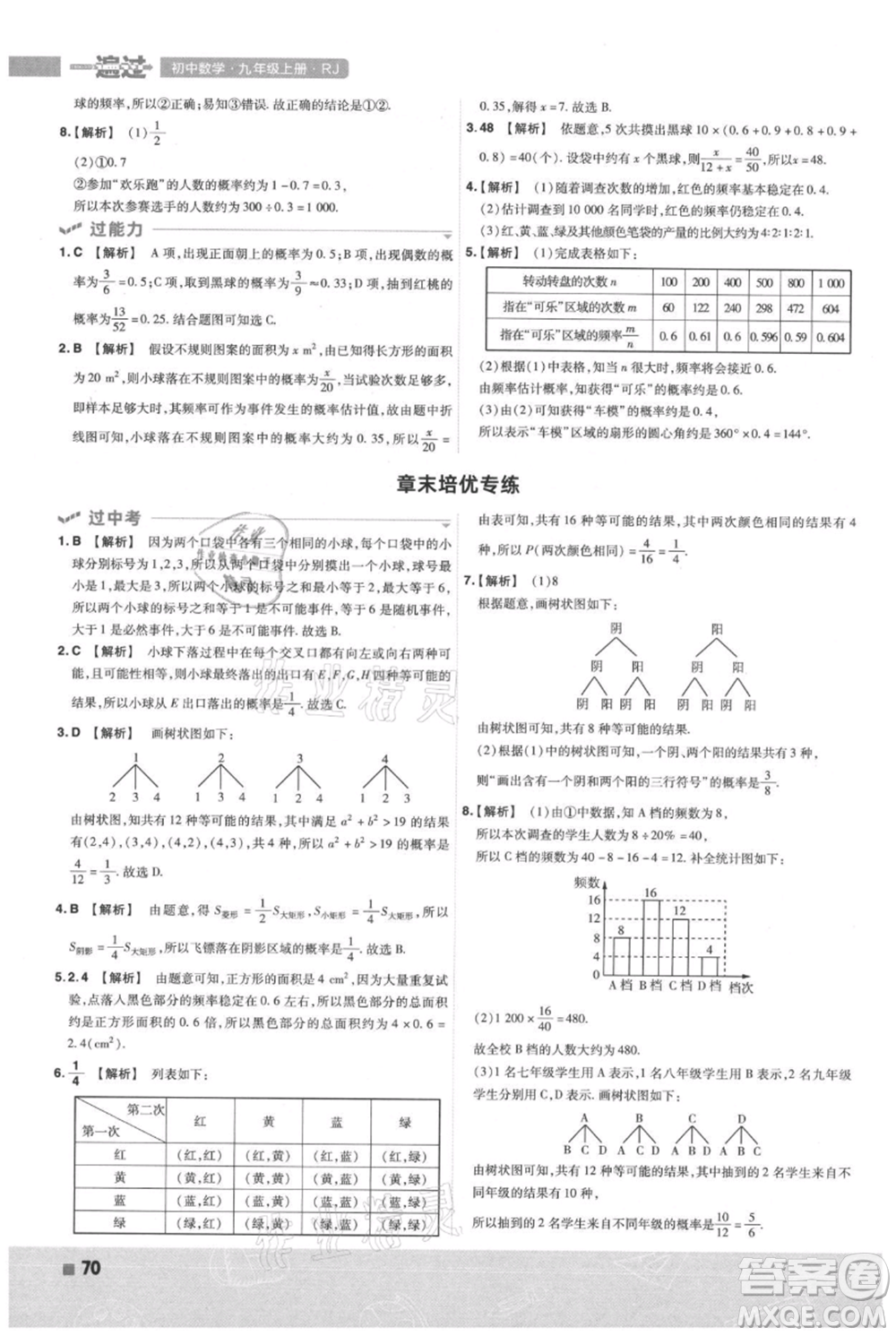 南京師范大學(xué)出版社2021一遍過(guò)九年級(jí)上冊(cè)數(shù)學(xué)人教版參考答案