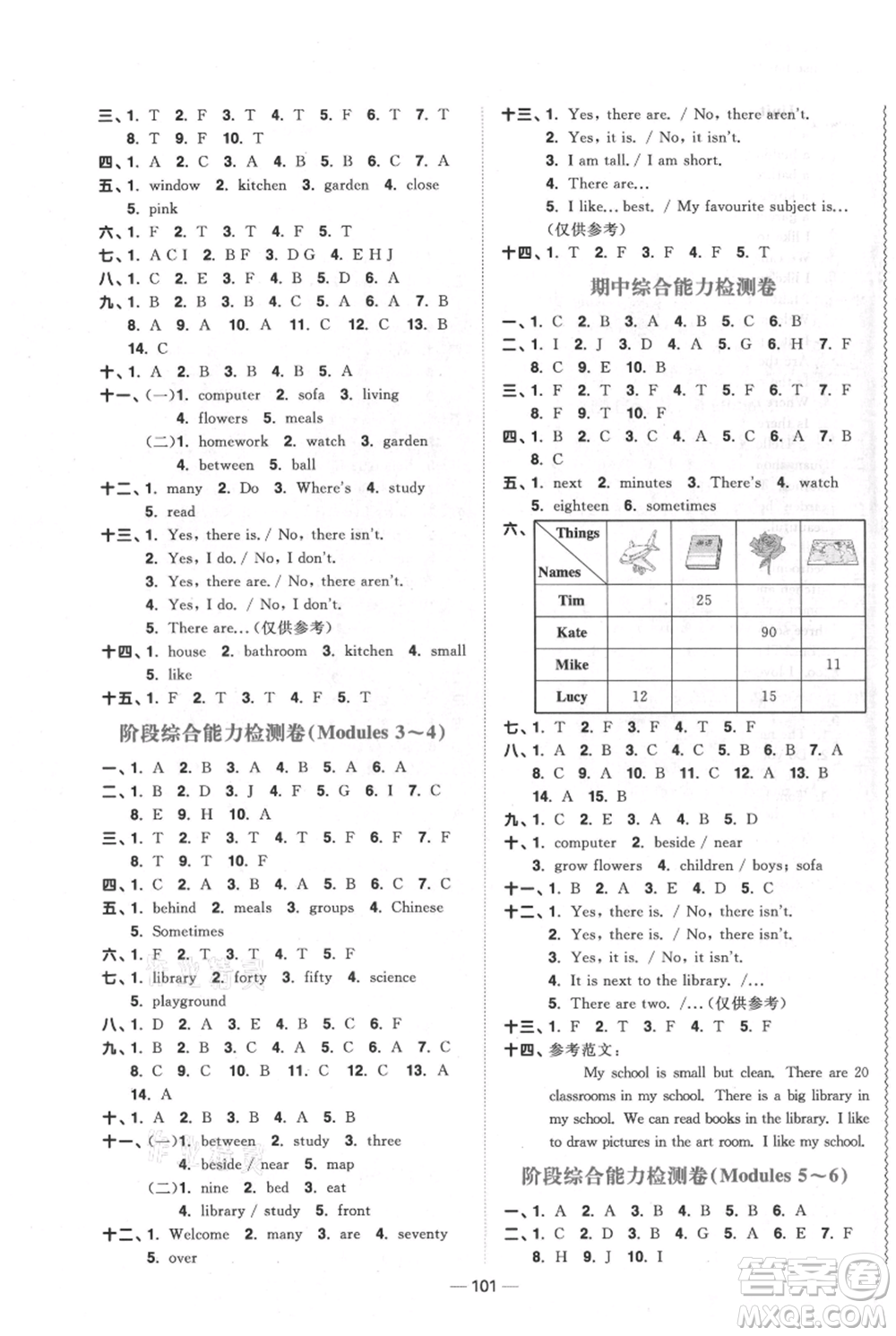 江西教育出版社2021陽(yáng)光同學(xué)課時(shí)優(yōu)化作業(yè)四年級(jí)上冊(cè)英語(yǔ)教育科學(xué)版參考答案