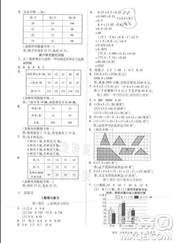 開明出版社2021全品學(xué)練考數(shù)學(xué)五年級上冊BJ北京版答案