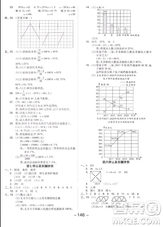 開(kāi)明出版社2021全品學(xué)練考數(shù)學(xué)六年級(jí)上冊(cè)RJ人教版答案