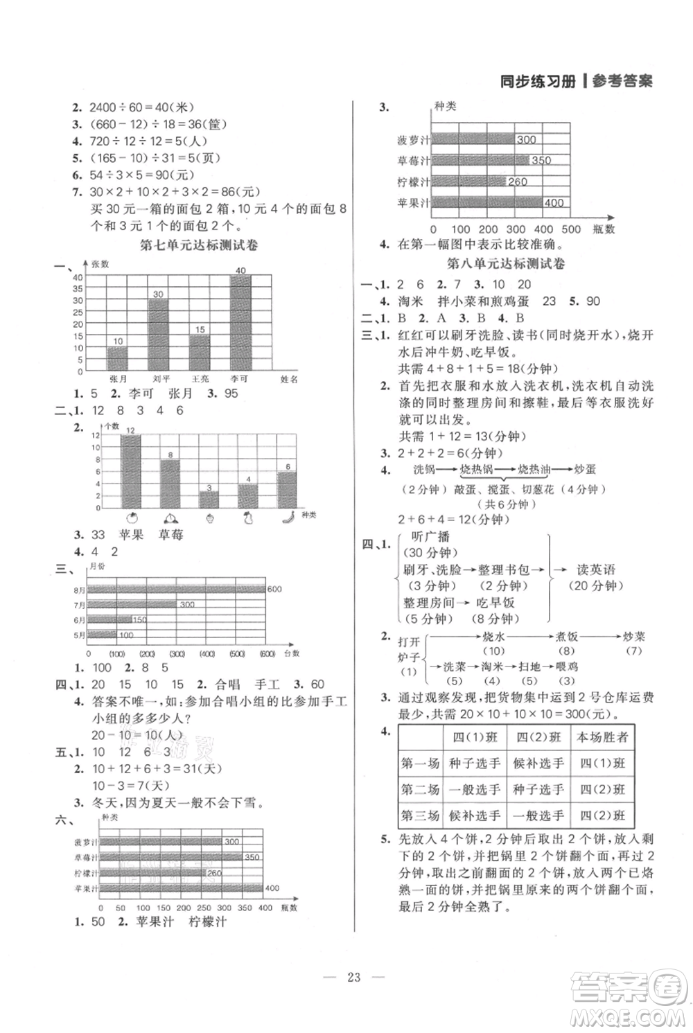 遠(yuǎn)方出版社2021年100分闖關(guān)同步練習(xí)冊(cè)四年級(jí)上冊(cè)數(shù)學(xué)人教版參考答案