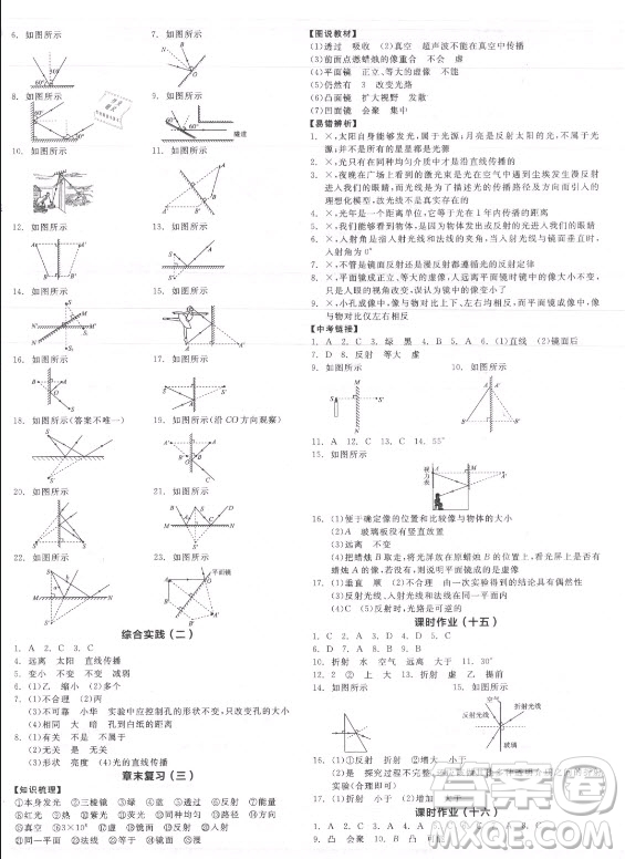 陽(yáng)光出版社2021全品學(xué)練考物理八年級(jí)上冊(cè)SK蘇科版答案