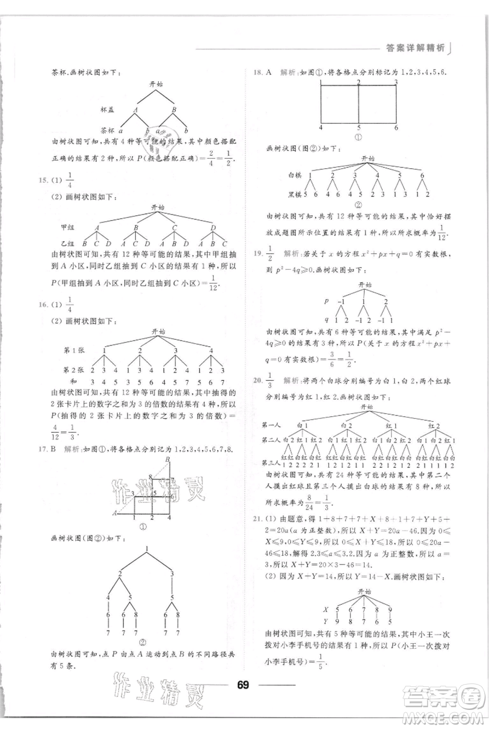 云南美術(shù)出版社2021秋季亮點(diǎn)給力提優(yōu)課時(shí)作業(yè)本九年級(jí)上冊(cè)數(shù)學(xué)通用版參考答案