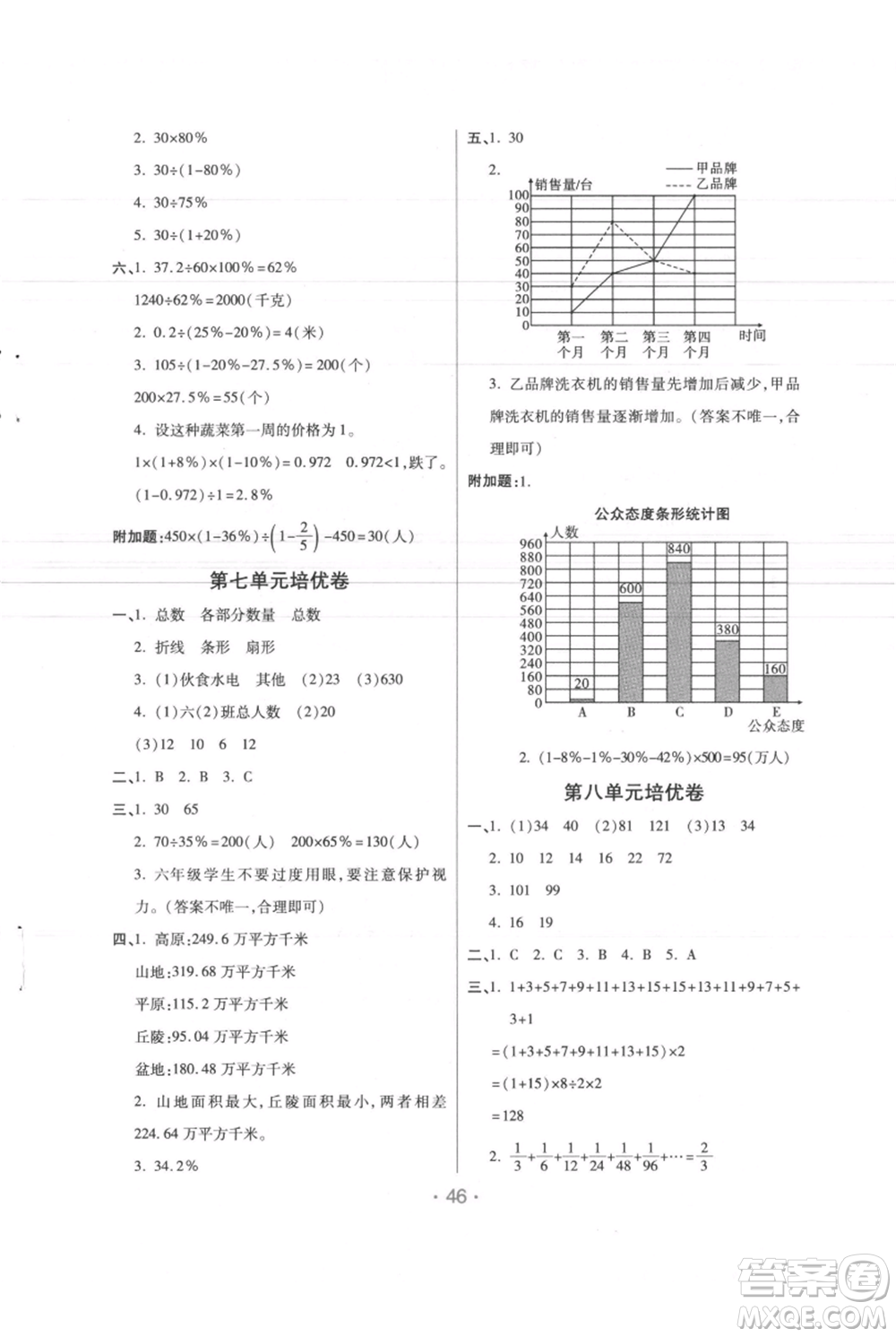 陜西師范大學(xué)出版總社有限公司2021黃岡同步練一日一練六年級上冊數(shù)學(xué)人教版參考答案