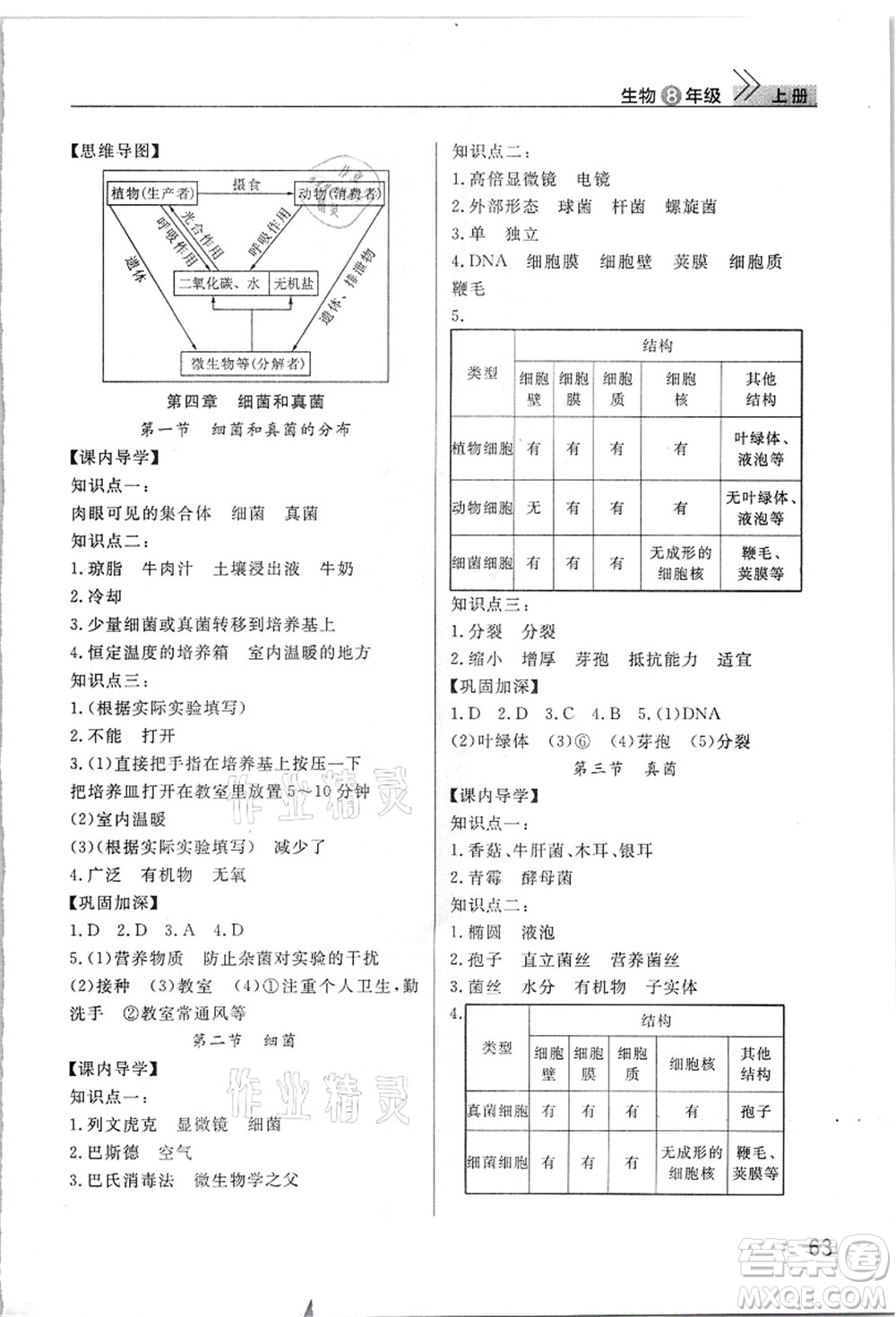 武漢出版社2021智慧學(xué)習(xí)天天向上課堂作業(yè)八年級生物上冊人教版答案