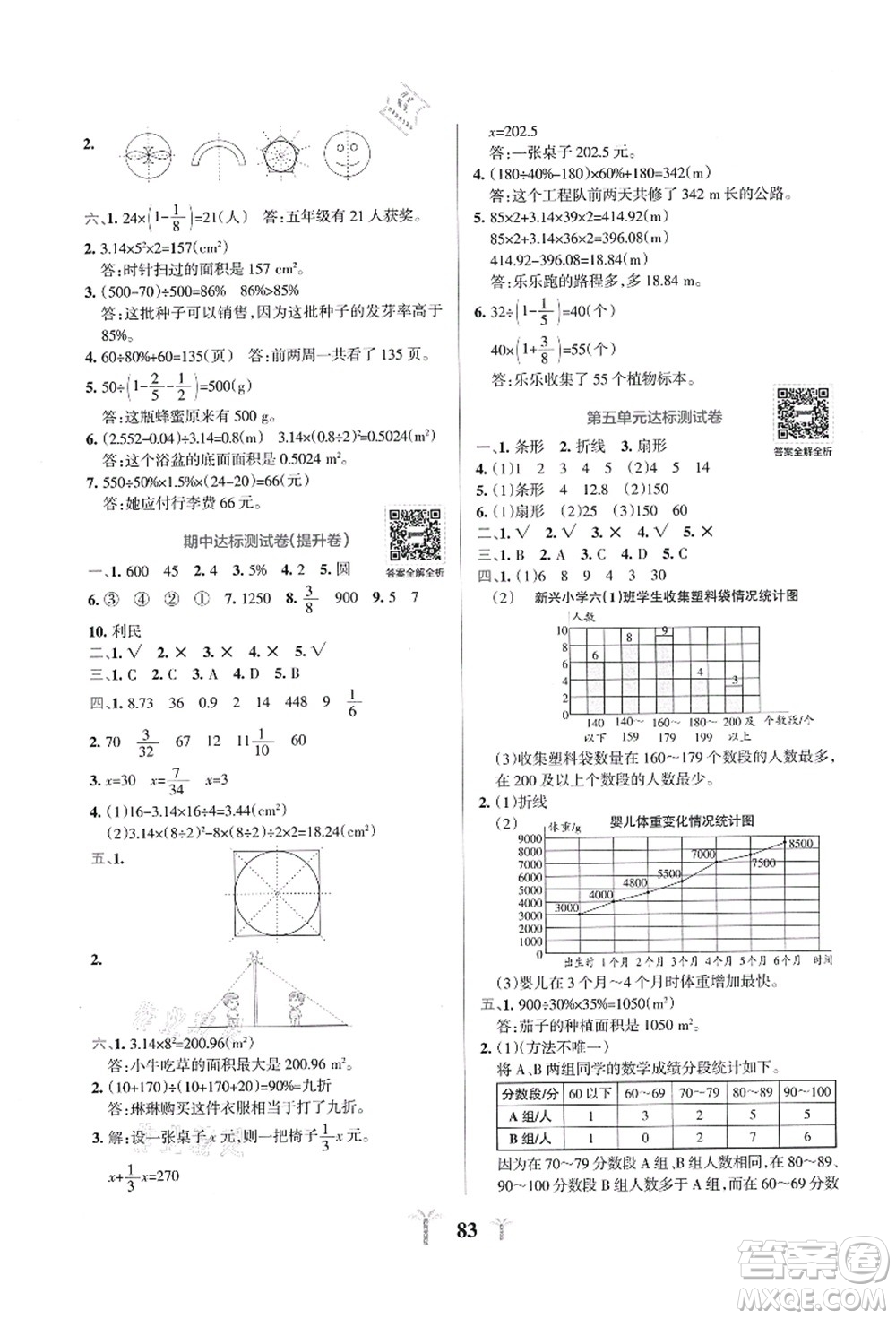 陜西師范大學(xué)出版總社有限公司2021小學(xué)學(xué)霸沖A卷六年級數(shù)學(xué)上冊BS北師版答案