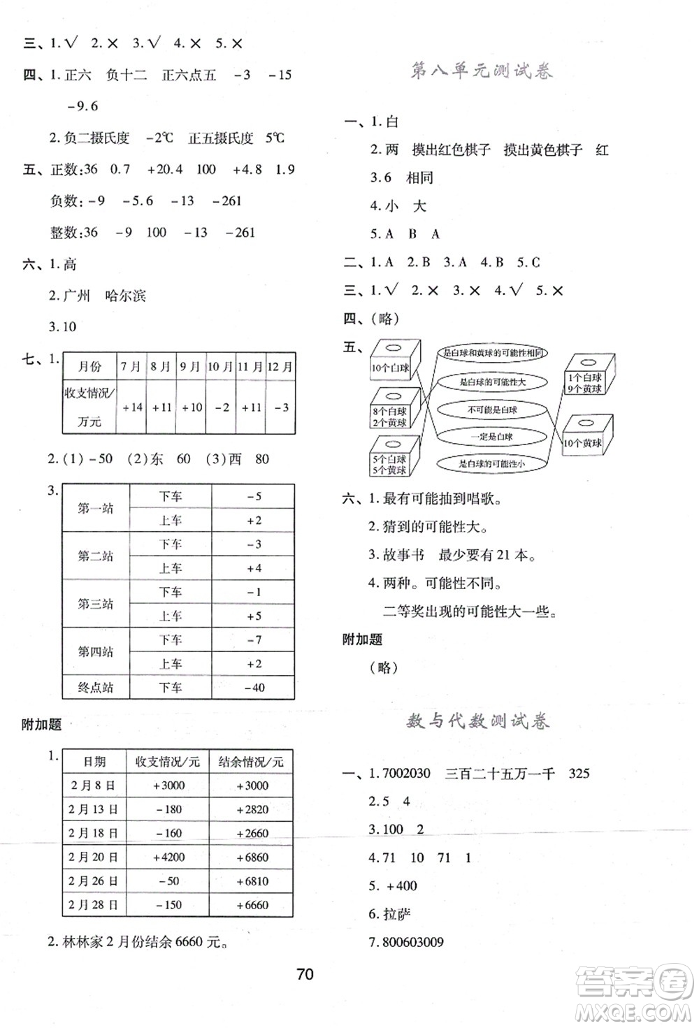 陜西人民教育出版社2021新課程學(xué)習(xí)與評(píng)價(jià)四年級(jí)數(shù)學(xué)上冊(cè)C版北師大版答案