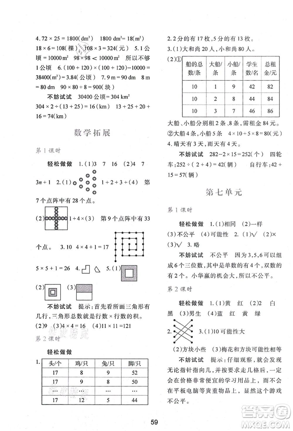 陜西人民教育出版社2021新課程學(xué)習(xí)與評(píng)價(jià)五年級(jí)數(shù)學(xué)上冊(cè)C版北師大版答案