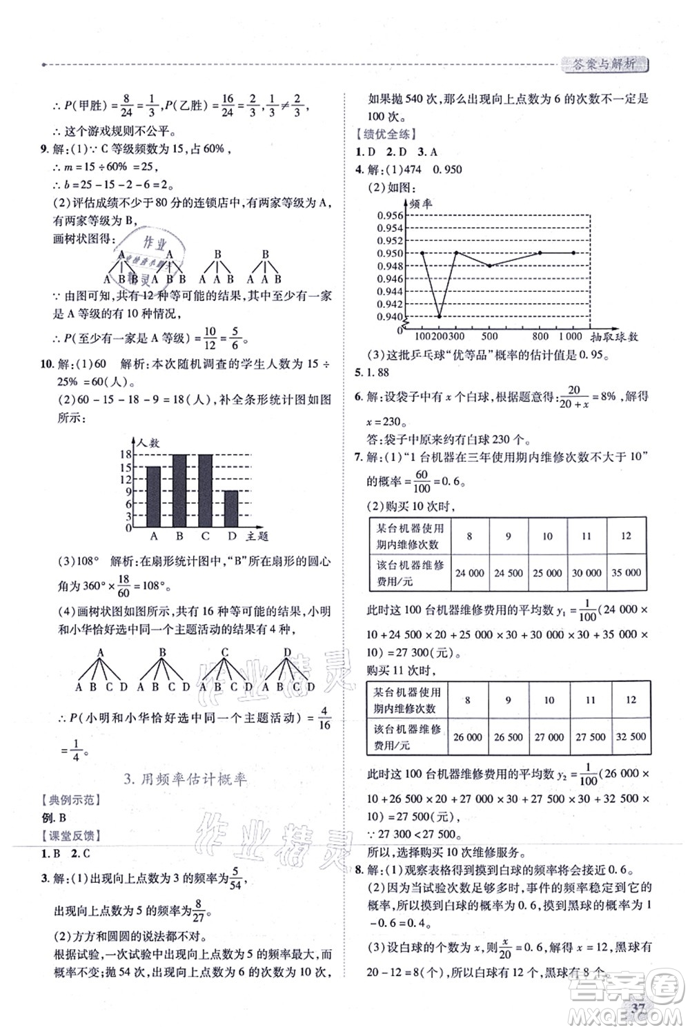 人民教育出版社2021績(jī)優(yōu)學(xué)案九年級(jí)數(shù)學(xué)上冊(cè)人教版答案