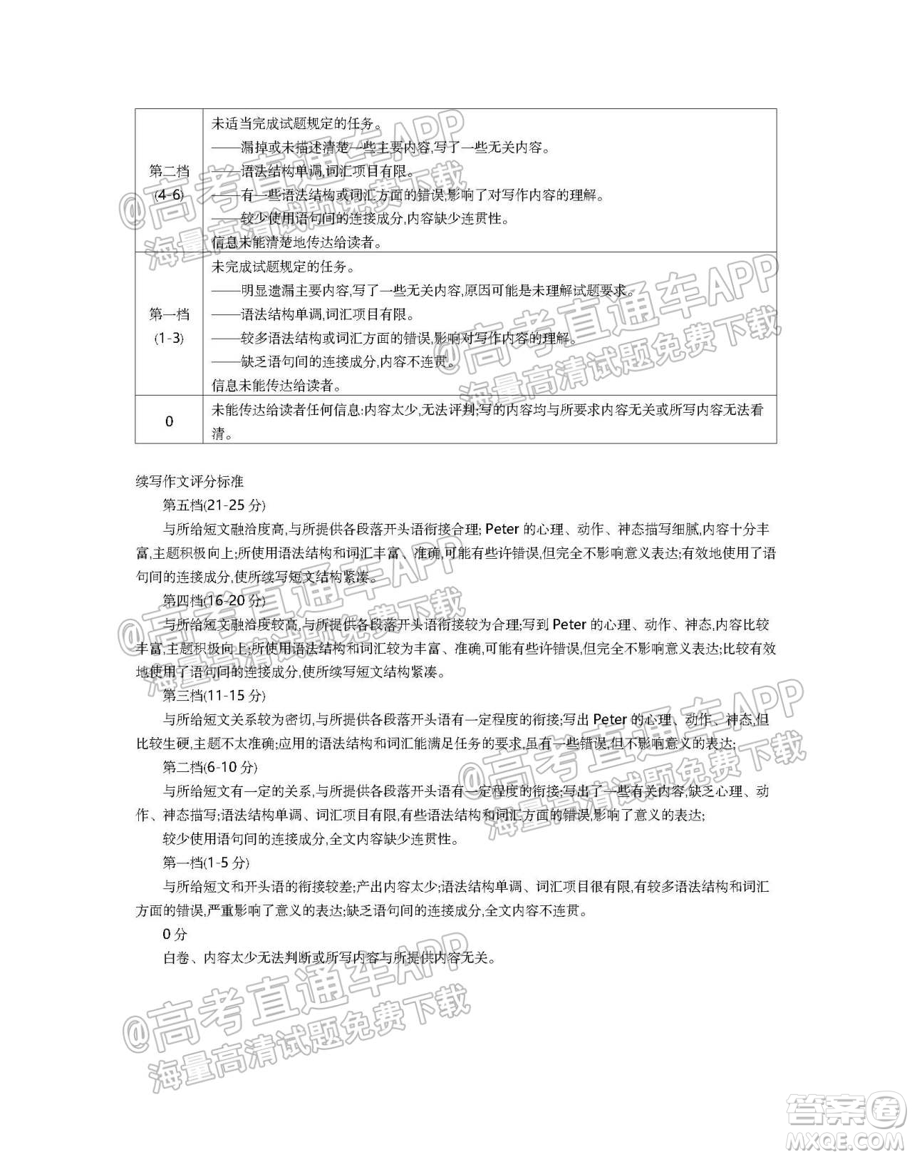 江蘇省2022屆百校聯(lián)考高三年級第一次考試英語試題及答案