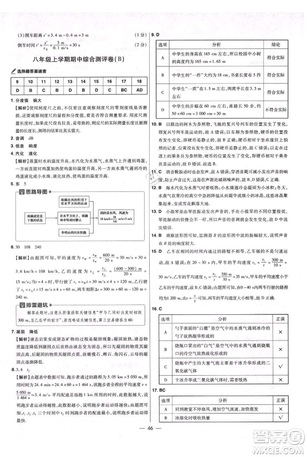 延邊教育出版社2021金考卷活頁(yè)題選初中同步單元雙測(cè)卷八年級(jí)上冊(cè)物理人教版參考答案