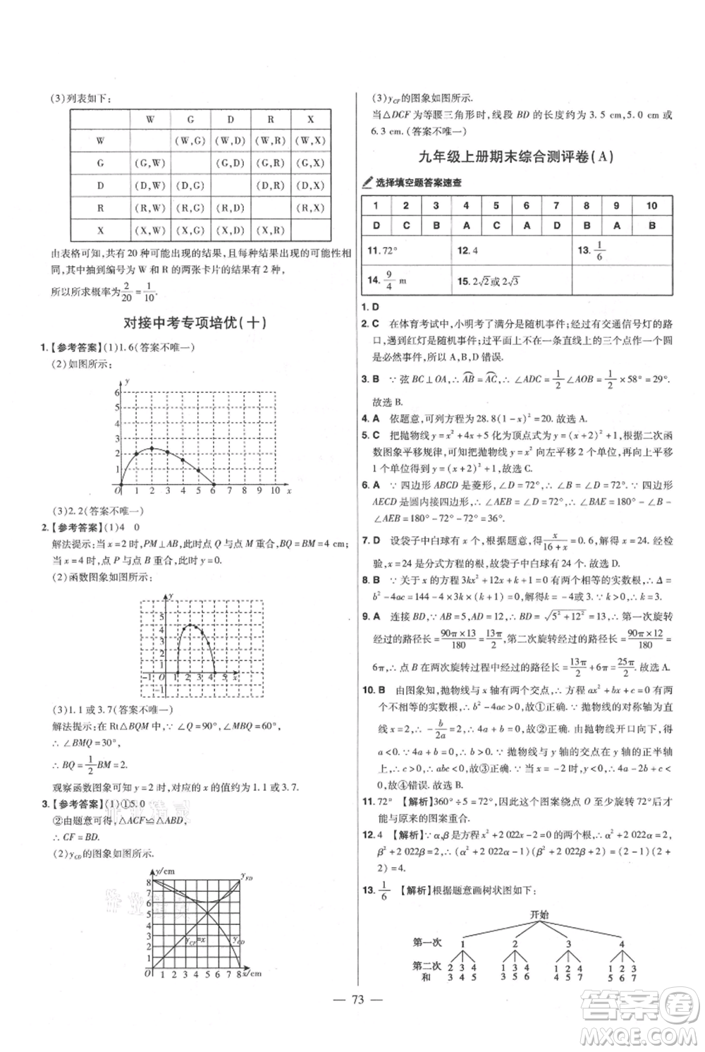 延邊教育出版社2021金考卷活頁題選初中同步單元雙測卷九年級上冊數(shù)學人教版參考答案