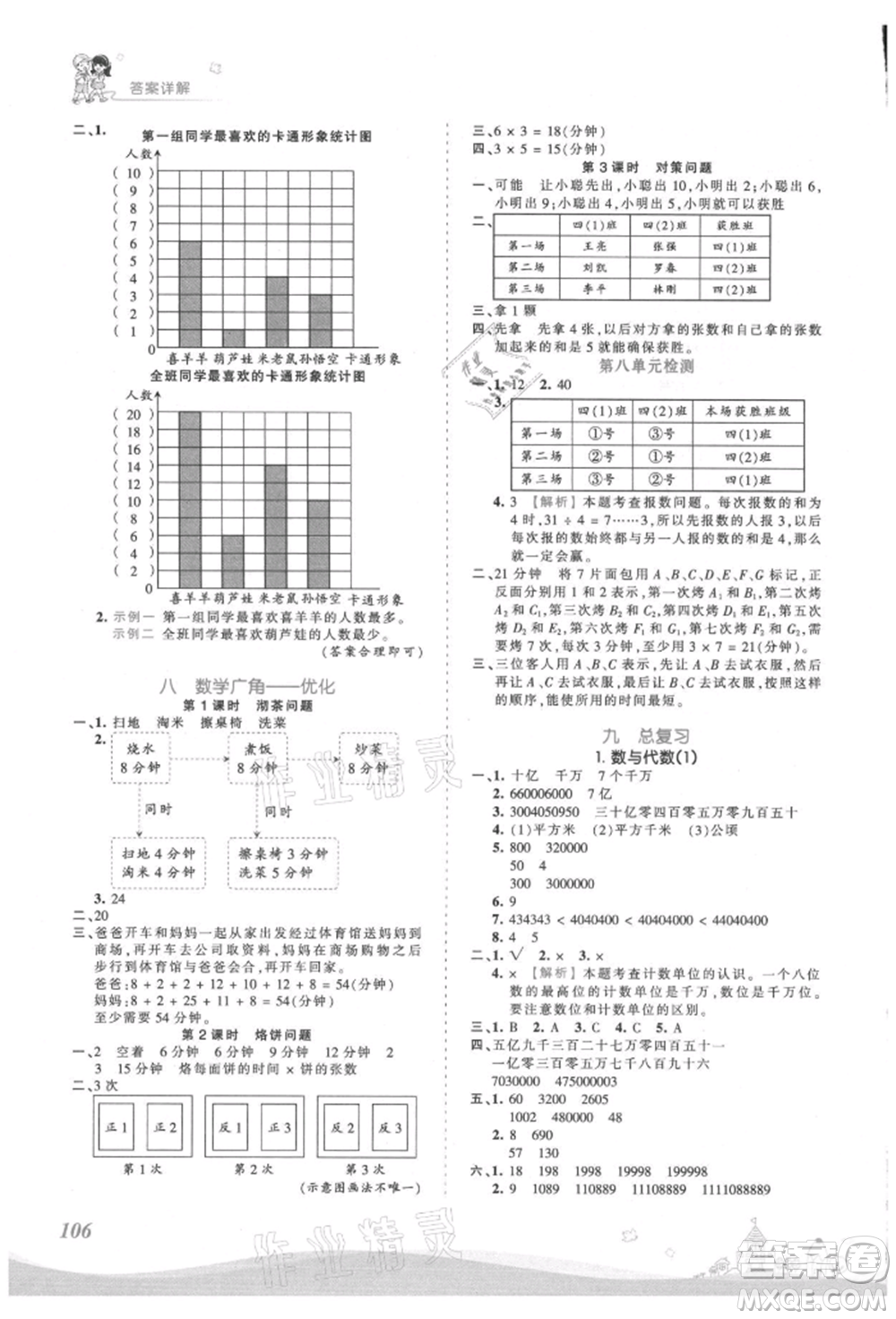 江西人民出版社2021王朝霞創(chuàng)維新課堂同步優(yōu)化訓(xùn)練四年級上冊數(shù)學(xué)人教版參考答案