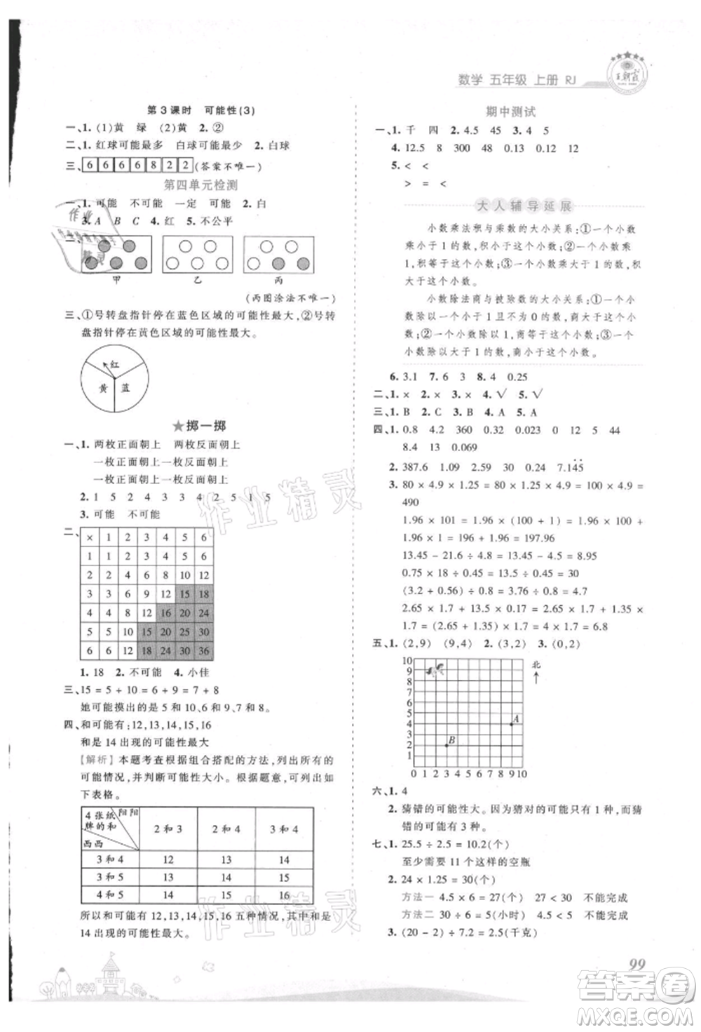 江西人民出版社2021王朝霞創(chuàng)維新課堂同步優(yōu)化訓(xùn)練五年級(jí)上冊(cè)數(shù)學(xué)人教版參考答案